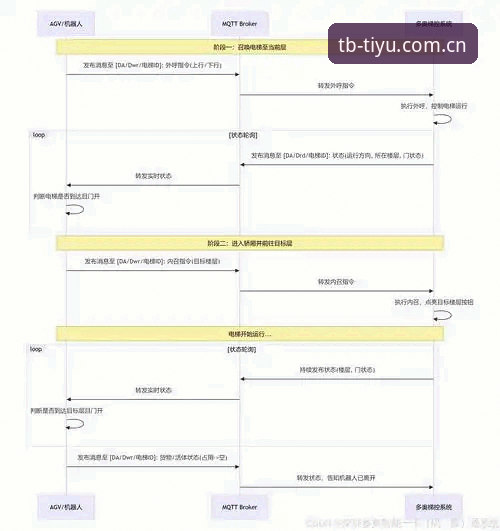 天博体育竞技 天博体育竞技平台使用教程:从注册到数据分析的完整操作指南